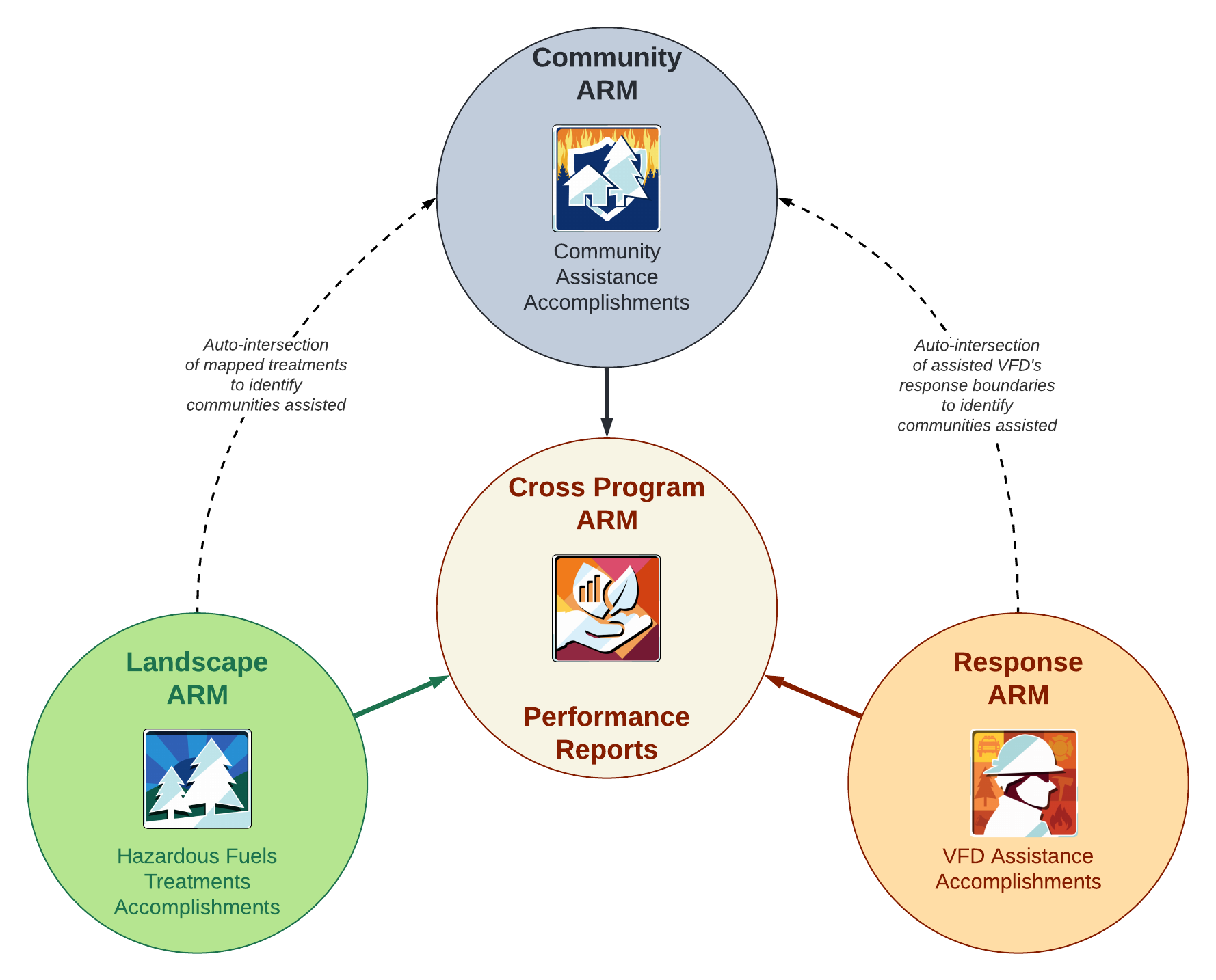 GARP modules graphic