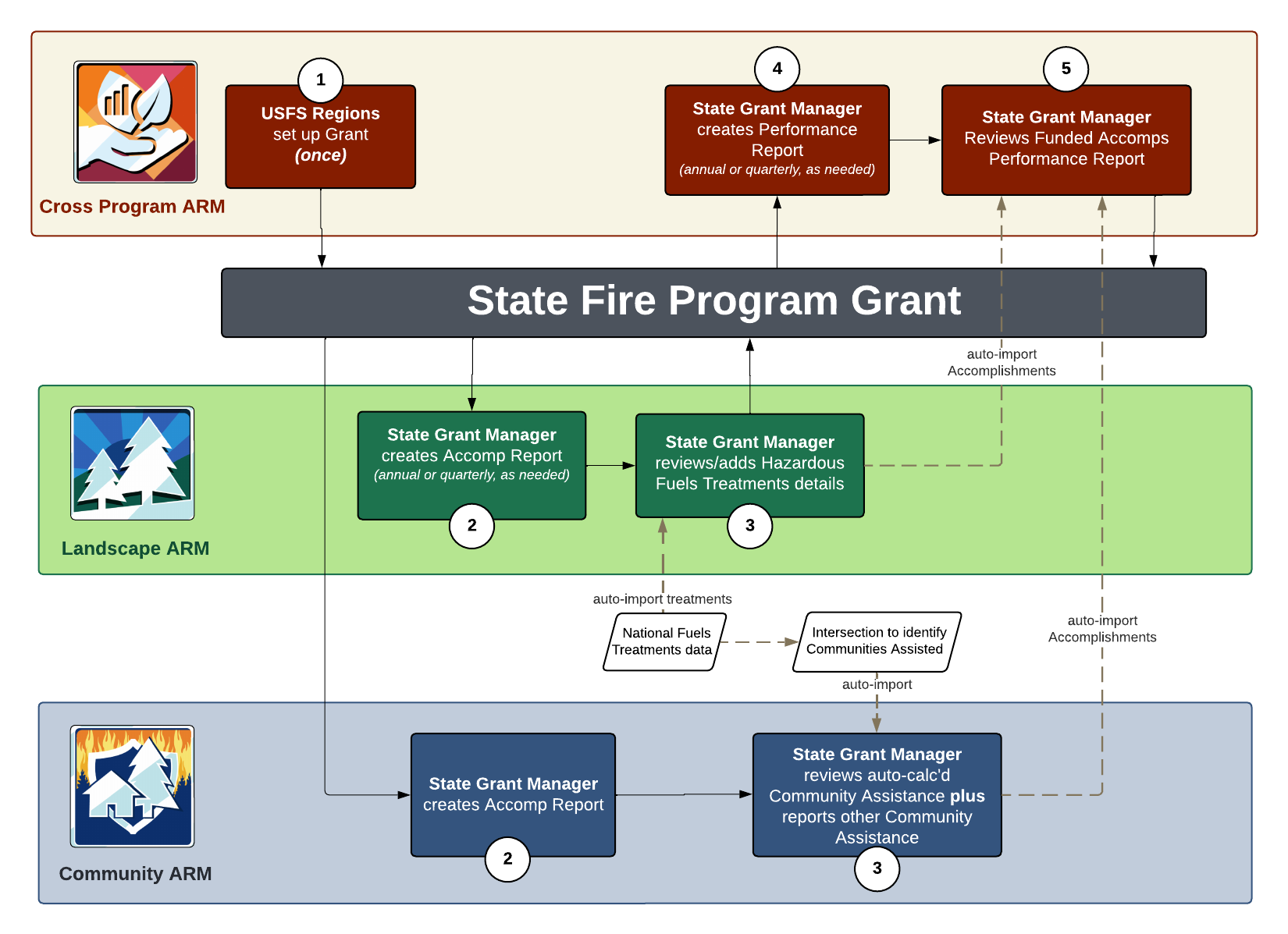 GARP User Workflows Graphic